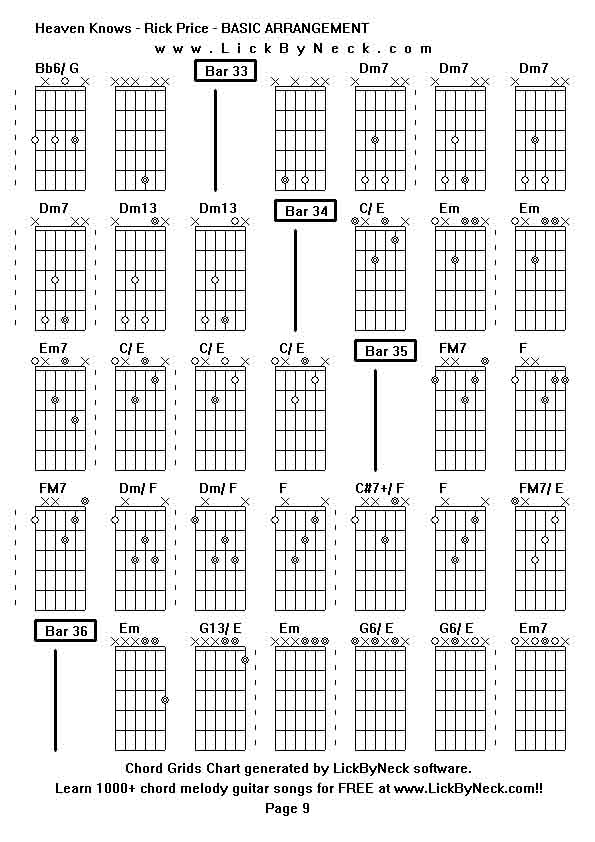 Chord Grids Chart of chord melody fingerstyle guitar song-Heaven Knows - Rick Price - BASIC ARRANGEMENT,generated by LickByNeck software.